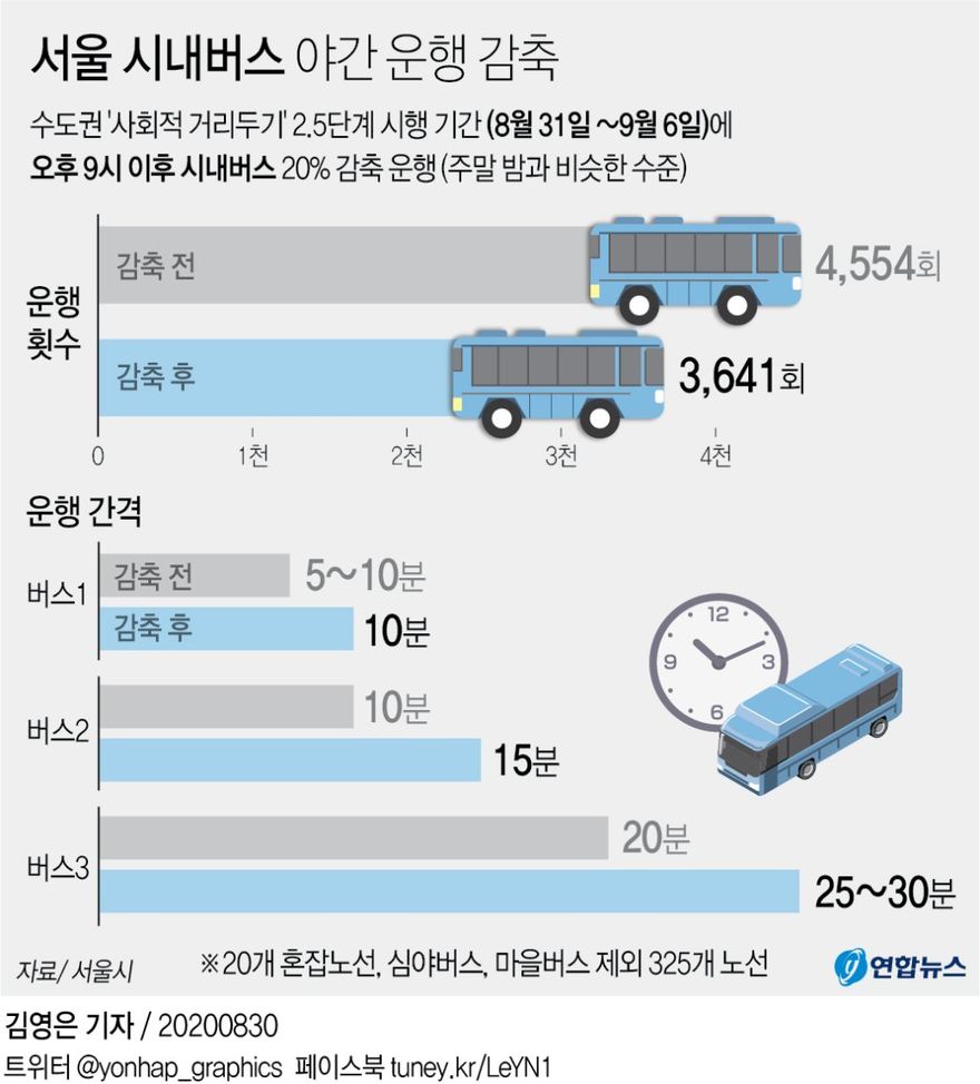 [그래픽] 서울 시내버스 야간 운행 감축