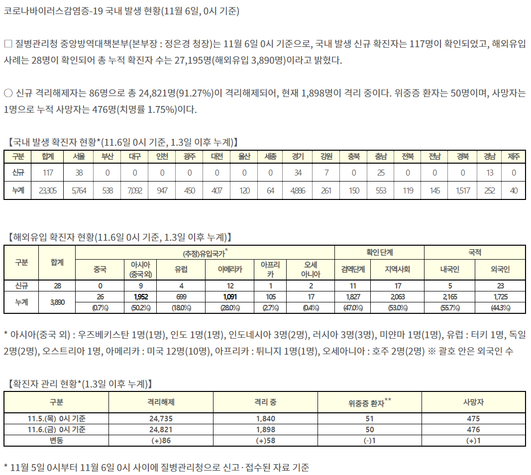 코로나19_11월_06일.png