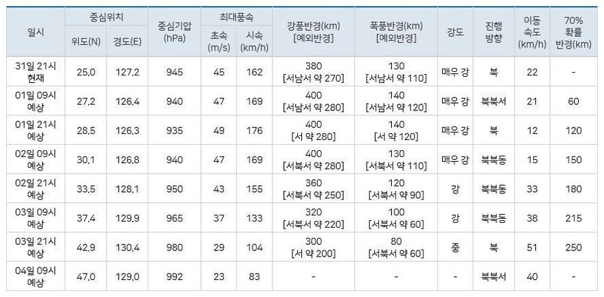 마이삭예상_01.JPG