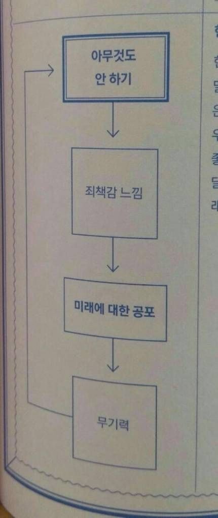 아무것도안하는사람특징.jpeg