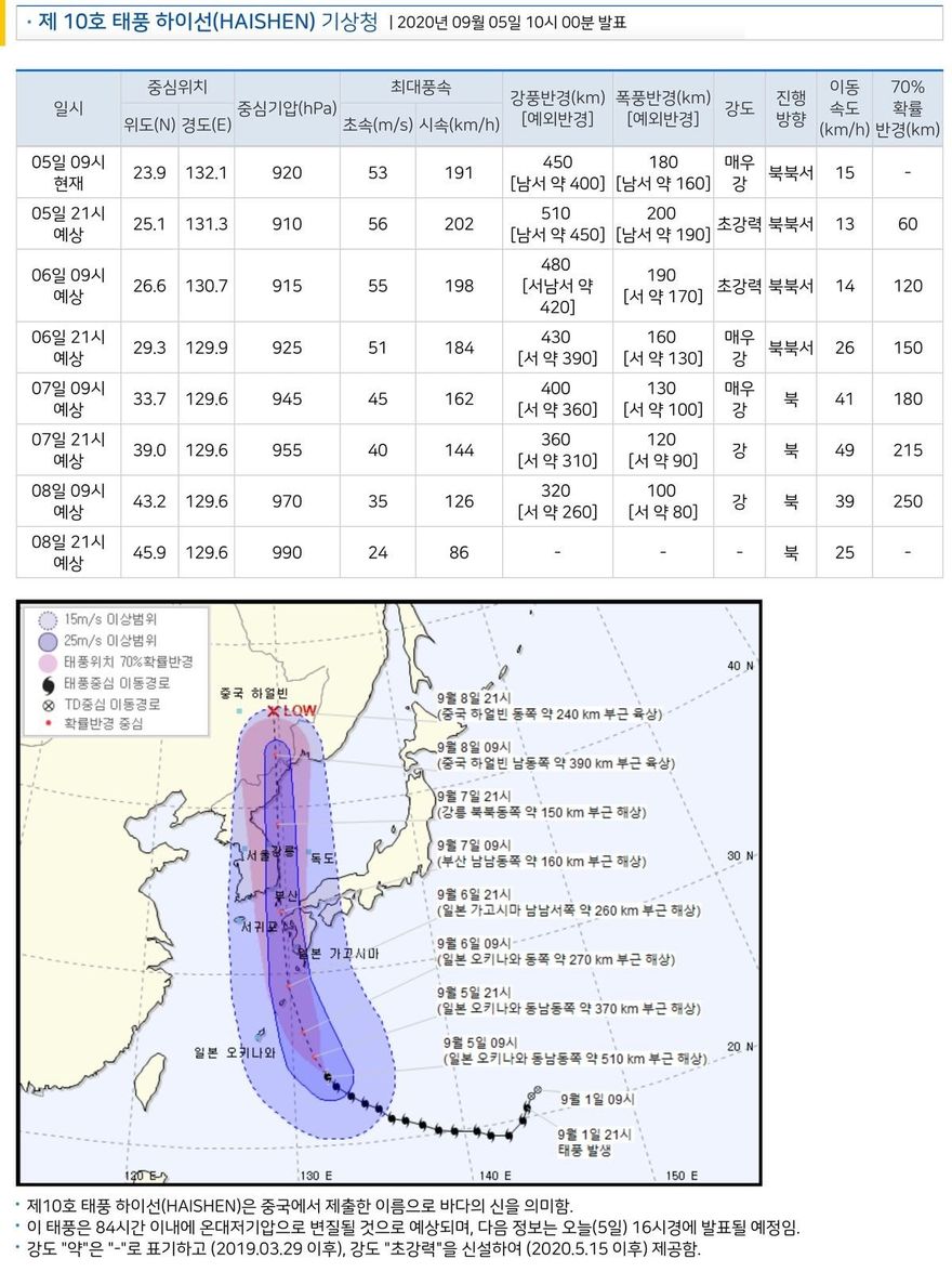 하이선경로_090510.jpeg