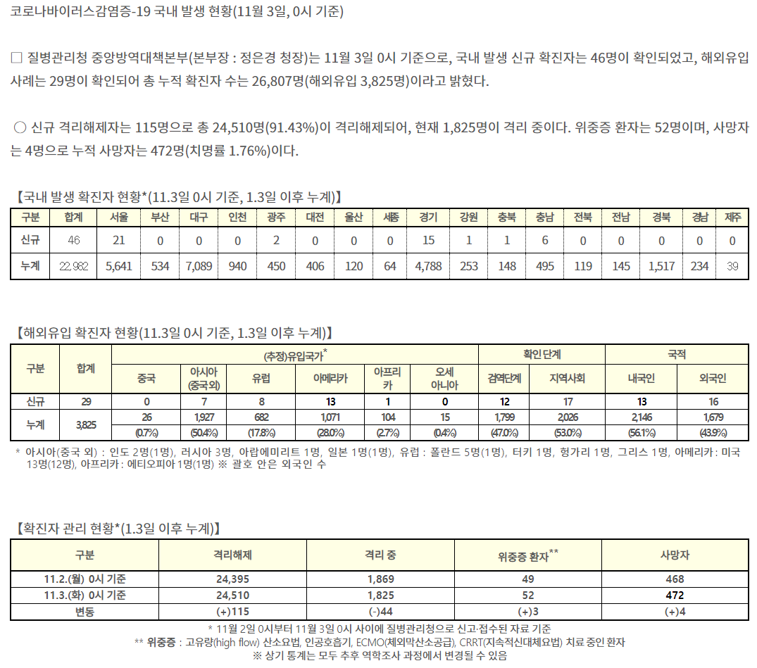 코로나19_11월_03일.png