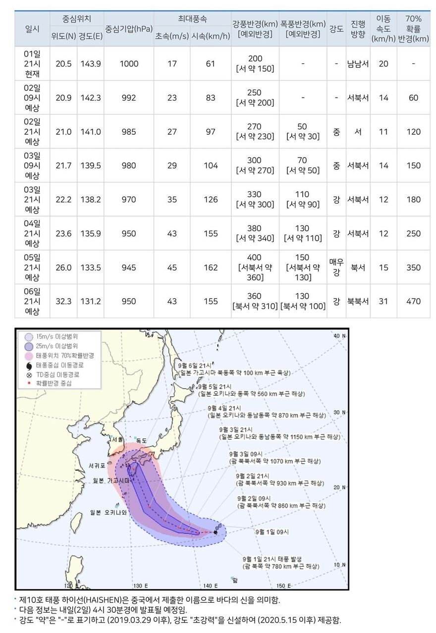 태풍하이선이동경로.jpeg