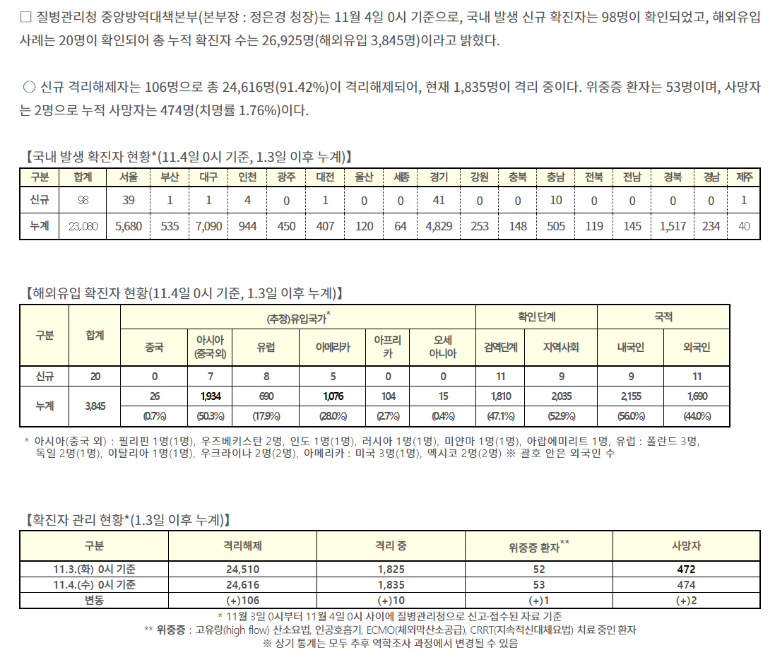 코로나19_11월_04일.png