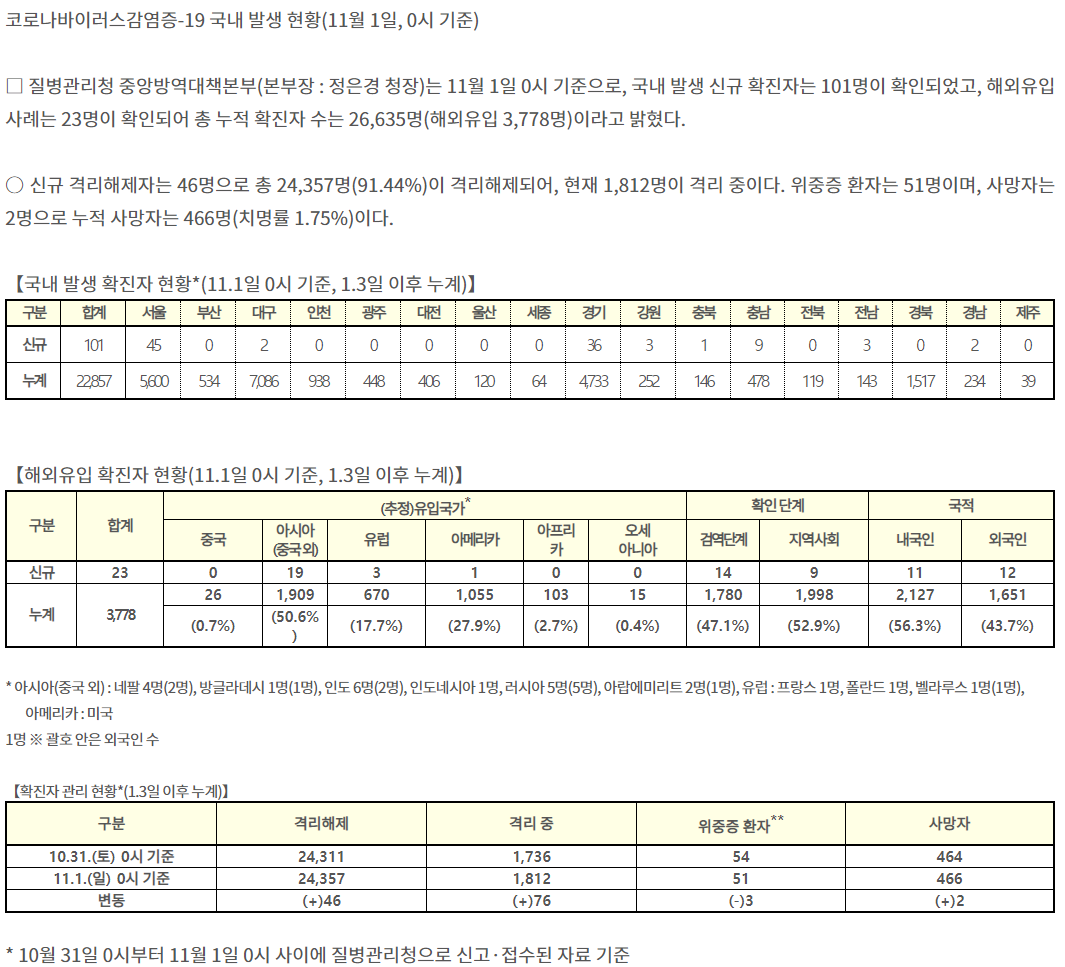 코로나19_11월_01일.png