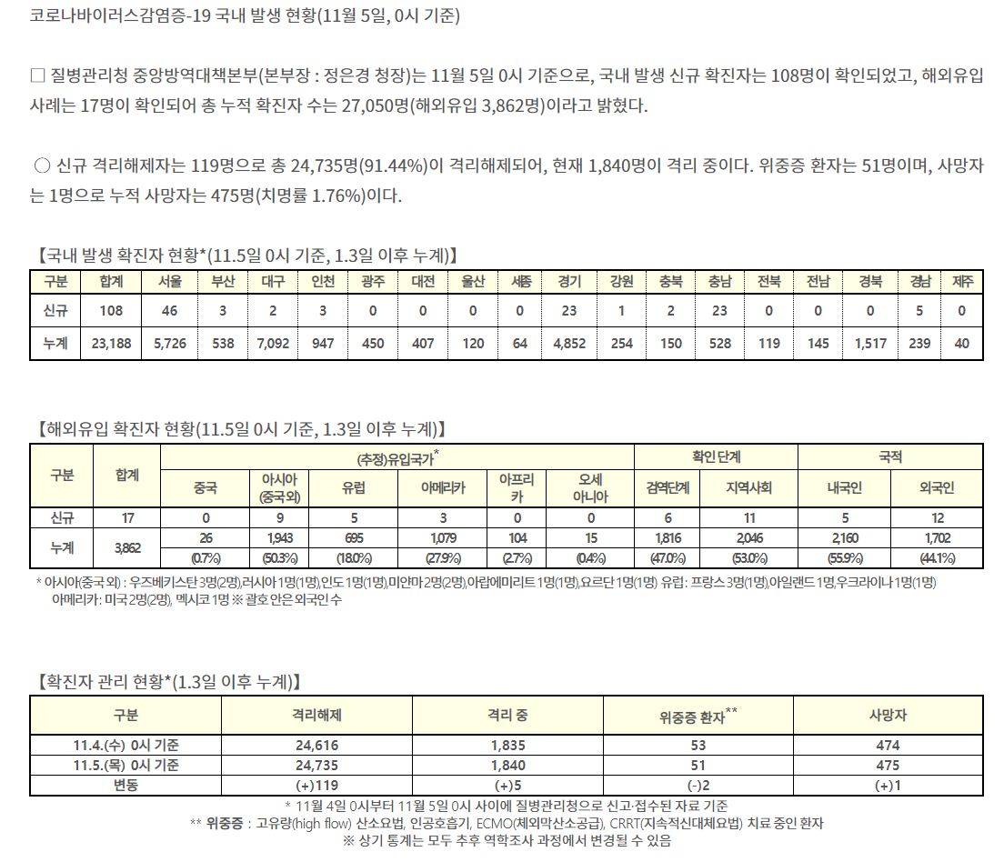 코로나19_11월_05일.png