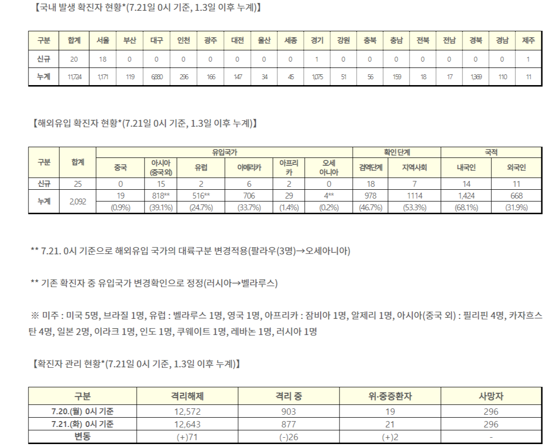 코로나19_07월_21일.png