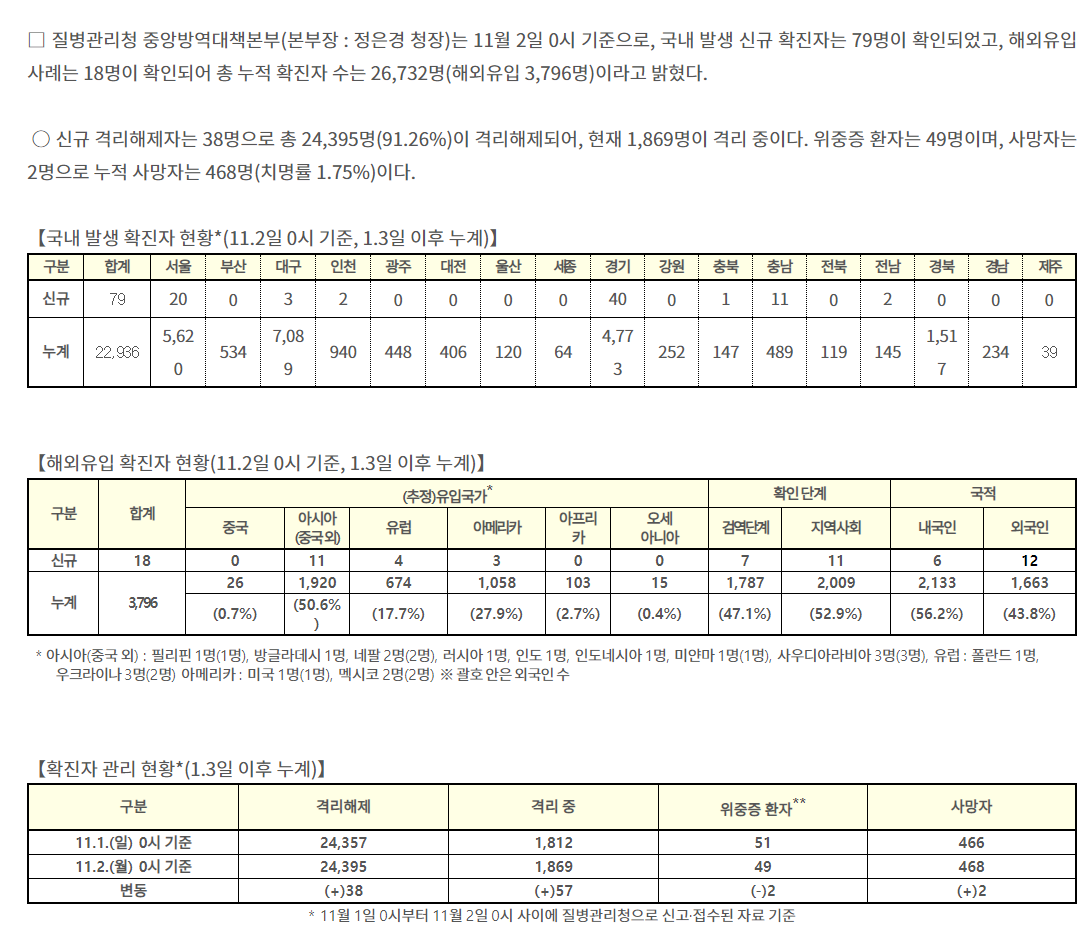 코로나19_11월_02일.png