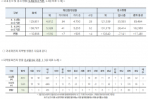 3월 4일 0시, 국내 코로나19 전일 이후 추가 확진자 516명 발생 총 5,328명