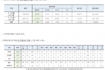 3월 17일 0시, 국내 코로나19 전일 이후 추가 확진자 84명 발생 총 8,320명