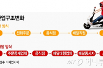 '배민' 안쓰고 매장에 직접 전화했는데 "배달비 2000원이요"