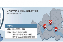 빅데이터가 `콕`…"종각 떡볶이·여의도 꽃집 창업유망"