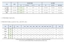 3월 12일 0시, 국내 코로나19 전일 이후 추가 확진자 114명 발생 총 7,869명