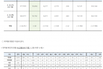 4월 23일 0시, 국내 코로나19 전일 이후 추가 확진자 8명 발생 총 10,702명