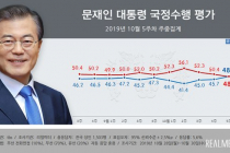 수상한 여론조사···응답자 절반이 文투표층이었다