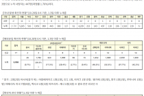 10월 20일 0시, 국내 코로나19 전일 이후 추가 확진자 58명 발생 총 25,333명