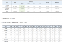 4월 28일 0시, 국내 코로나19 전일 이후 추가 확진자 14명 발생 총 10,752명