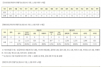 8월 3일 0시, 국내 코로나19 전일 이후 추가 확진자 23명 발생 총 14,389명