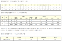 8월 6일 0시, 국내 코로나19 전일 이후 추가 확진자 53명 발생 총 14,499명