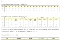 8월 18일 0시, 국내 코로나19 전일 이후 추가 확진자 246명 발생 총 15,761명