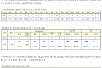 9월 28일 0시, 국내 코로나19 전일 이후 추가 확진자 50명 발생 총 23,661명