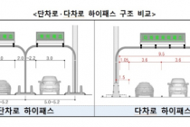 내년부터 하이패스 차단기 충돌 걱정없이 시속 80㎞로 통과