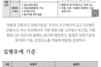 "시속23㎞에 감방 2년?" 민식이 판결 본 변호사들 "심하다"