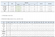 6월 25일 0시, 국내 코로나19 전일 이후 추가 확진자 28명 발생 총 12,563명