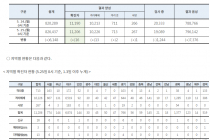 5월 25일 0시, 국내 코로나19 전일 이후 추가 확진자 16명 발생 총 11,206명