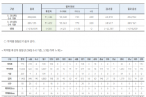 5월 29일 0시, 국내 코로나19 전일 이후 추가 확진자 58명 발생 총 11,402명