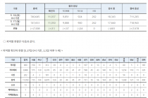 5월 17일 0시, 국내 코로나19 전일 이후 추가 확진자 13명 발생 총 11,050명