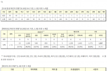 8월 28일 0시, 국내 코로나19 전일 이후 추가 확진자 371명 발생 총 19,077명