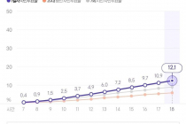 21대 국회의원 선거 사전투표 첫날 투표율 12.14%