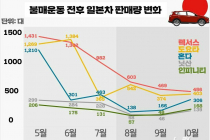 벼랑 끝 일본車의 번호판 영업…“꼼수라뇨? 불법입니다”