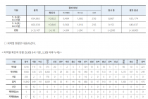 5월 9일 0시, 국내 코로나19 전일 이후 추가 확진자 18명 발생 총 10,840명