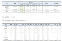 5월 13일 0시, 국내 코로나19 전일 이후 추가 확진자 26명 발생 총 10,962명