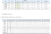 4월 18일 0시, 국내 코로나19 전일 이후 추가 확진자 18명 발생 총 10,653명