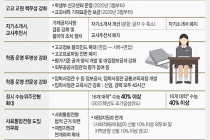 서울 16개大 정시 40%로 확대…'불공정 논란' 학종 기준 공개