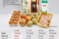 서울 식료품 가격 근황