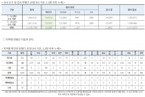 7월 15일 0시, 국내 코로나19 전일 이후 추가 확진자 39명 발생 총 13,551명