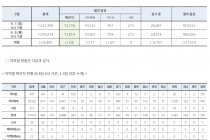 6월 8일 0시, 국내 코로나19 전일 이후 추가 확진자 38명 발생 총 11,814명