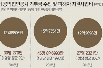 위안부 할머니 모금 12억에 할머니 1인 9만원 돌아감.