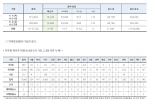 6월 5일 0시, 국내 코로나19 전일 이후 추가 확진자 39명 발생 총 11,668명