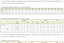 10월 10일 0시, 국내 코로나19 전일 이후 추가 확진자 72명 발생 총 24,548명