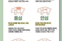 돼지고기  부위별 특징