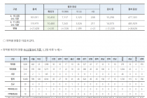 4월 11일 0시, 국내 코로나19 전일 이후 추가 확진자 30명 발생 총 10,480명