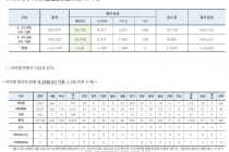 4월 24일 0시, 국내 코로나19 전일 이후 추가 확진자 6명 발생 총 10,708명