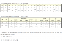 9월 21일 0시, 국내 코로나19 전일 이후 추가 확진자 70명 발생 총 23,045명