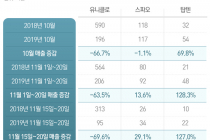 유니클로 '공짜 내복' 미끼 작전 안통했다