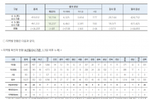 4월 5일 0시, 국내 코로나19 전일 이후 추가 확진자 81명 발생 총 10,237명